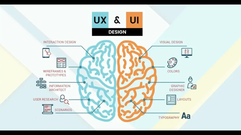AI-Driven UX